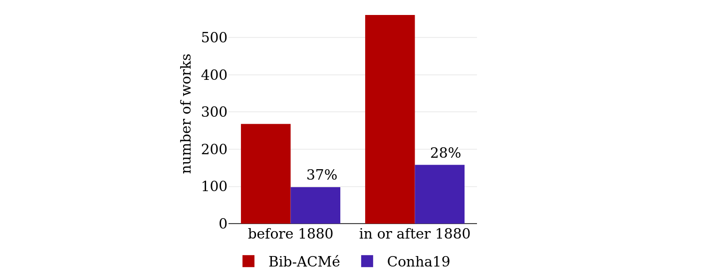 Works before and after 1880.