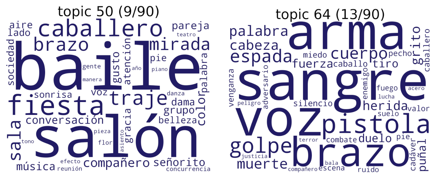 Most distinctive topics for historical versus sentimental
                                 novels.