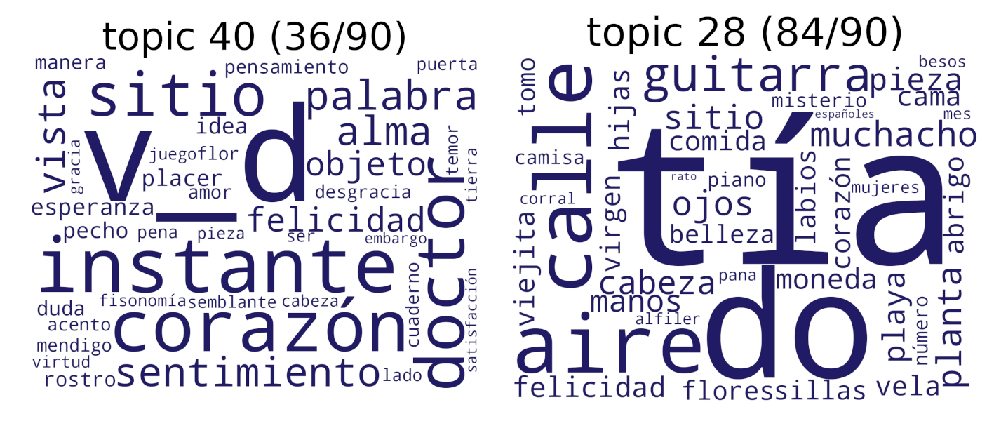 Topics “v_d-instante-corazón” and “tía-do-aire”.