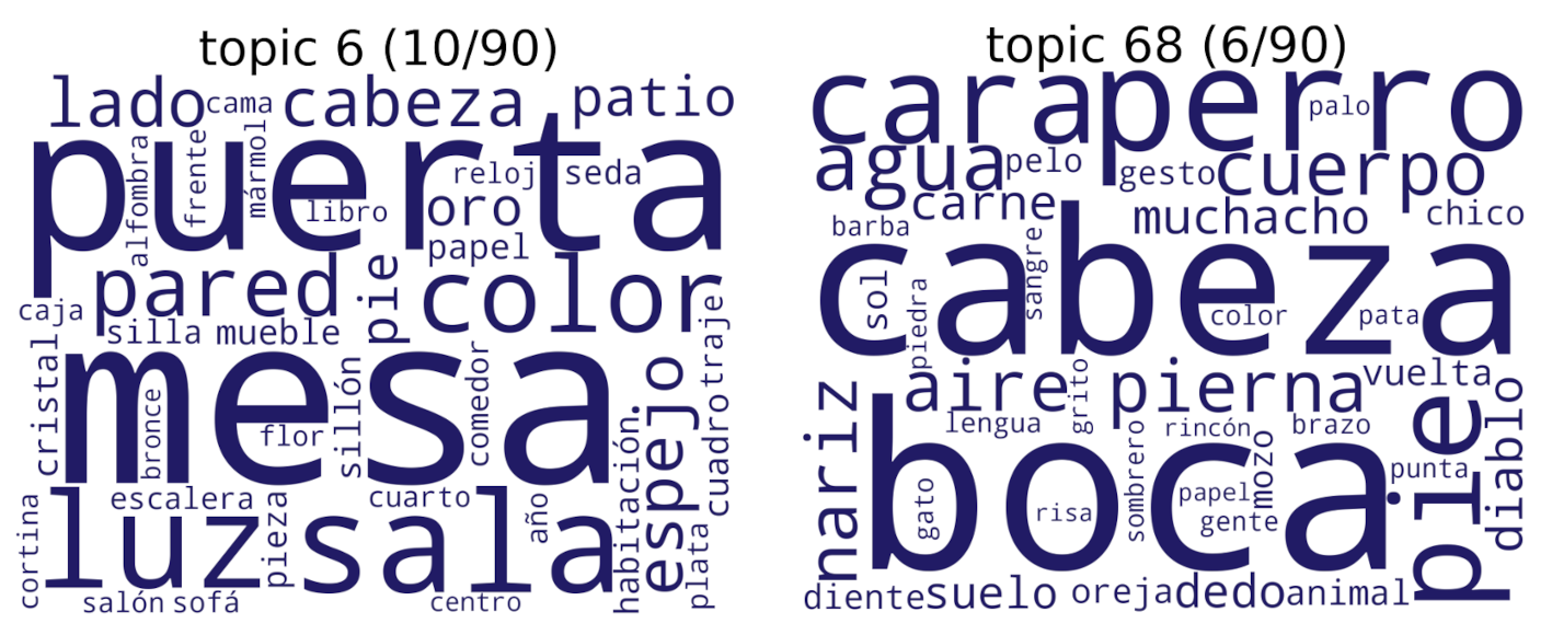 Topics “mesa-puerta-sala” and “boca-cabeza-perro”.